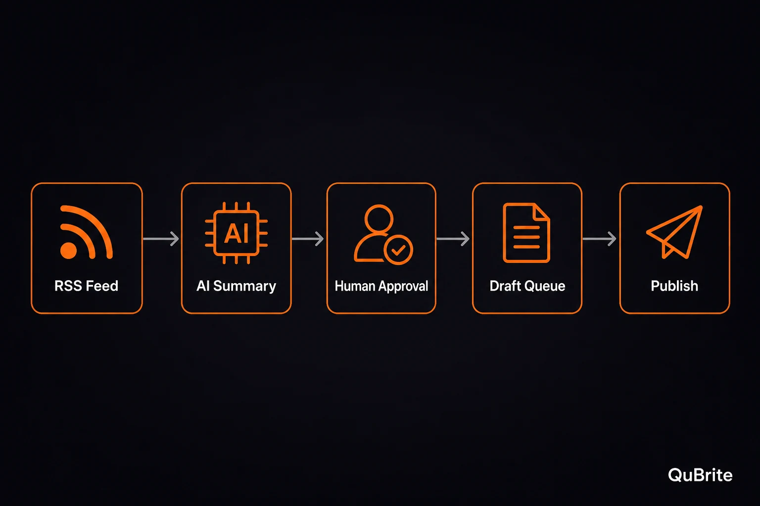 Cover image: n8n for Beginners: Build One AI Automation Workflow You Can Reuse Everywhere